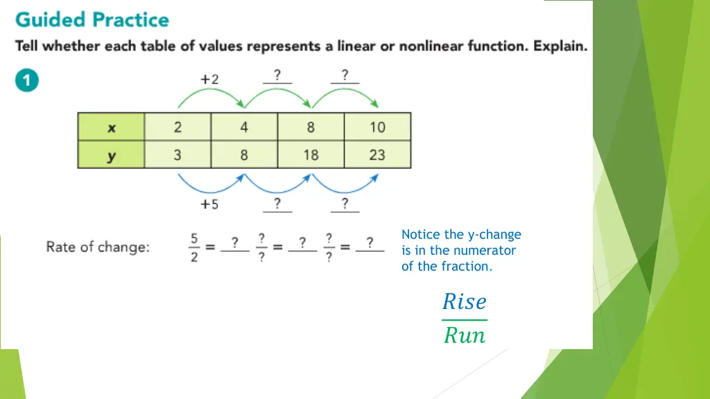 notice the y change is in the numerator