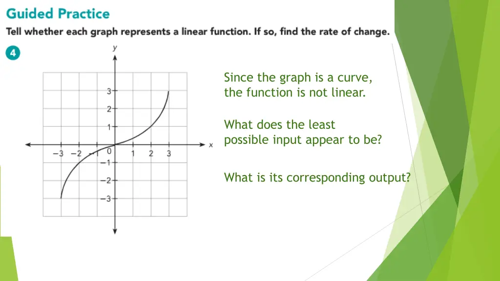 since the graph is a curve the function