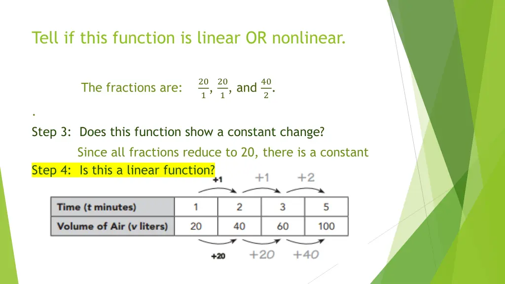 tell if this function is linear or nonlinear