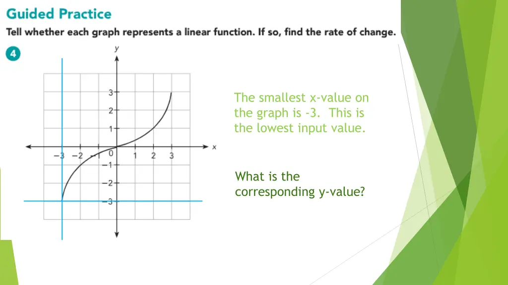 the smallest x value on the graph is 3 this