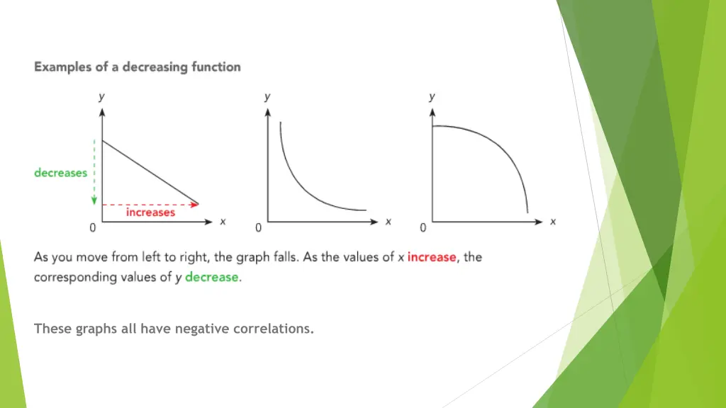 these graphs all have negative correlations