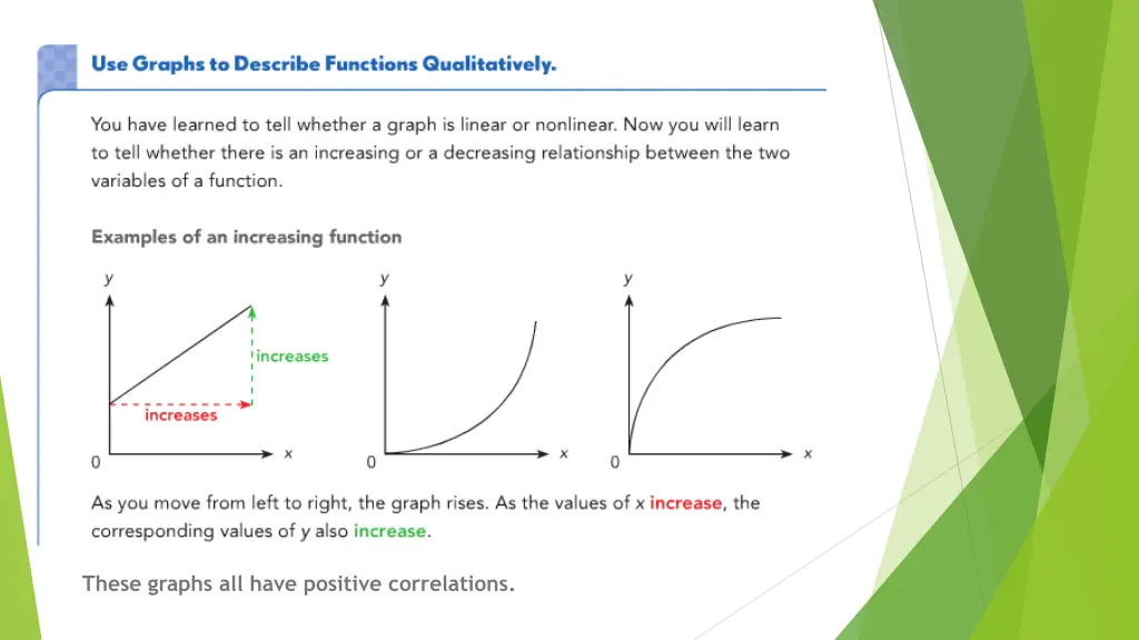 these graphs all have positive correlations