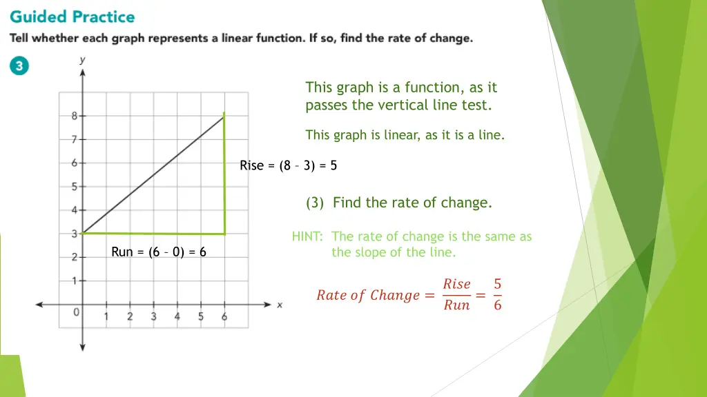 this graph is a function as it passes