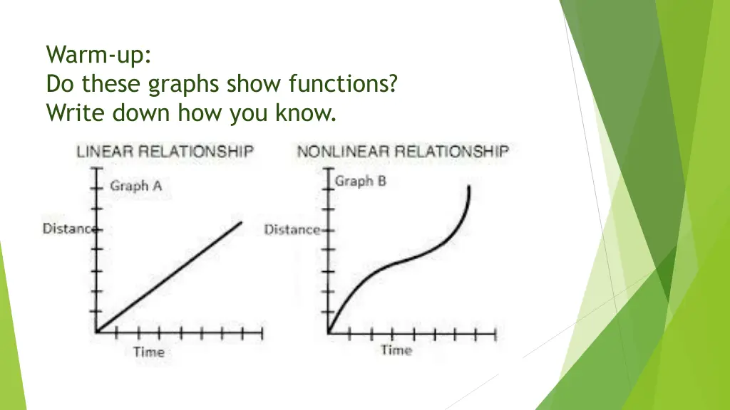 warm up do these graphs show functions write down