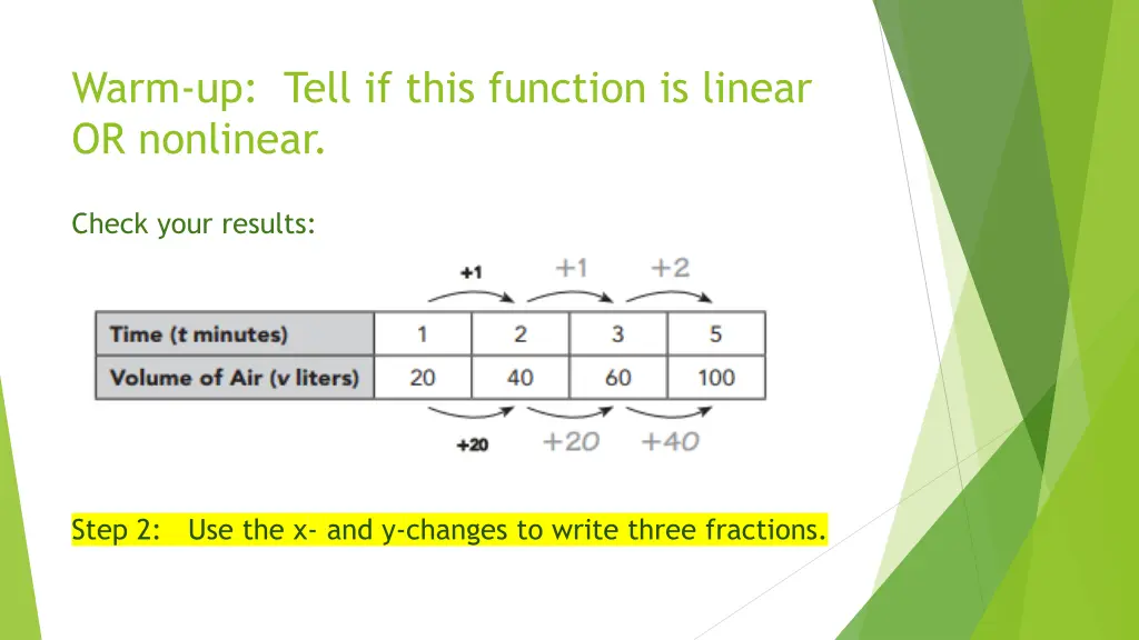 warm up tell if this function is linear