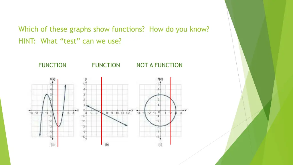 which of these graphs show functions