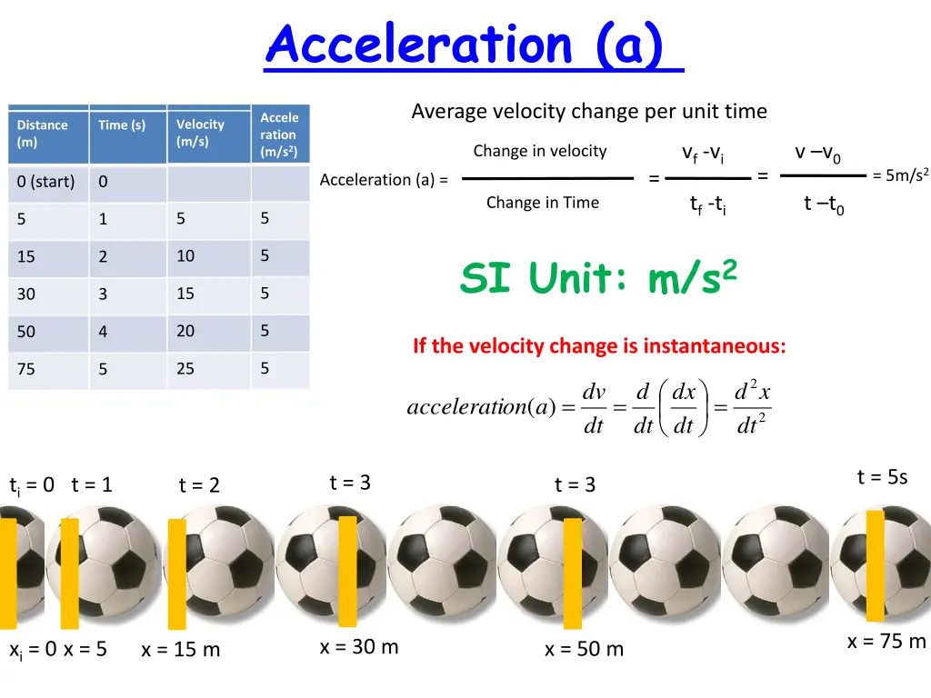 acceleration a