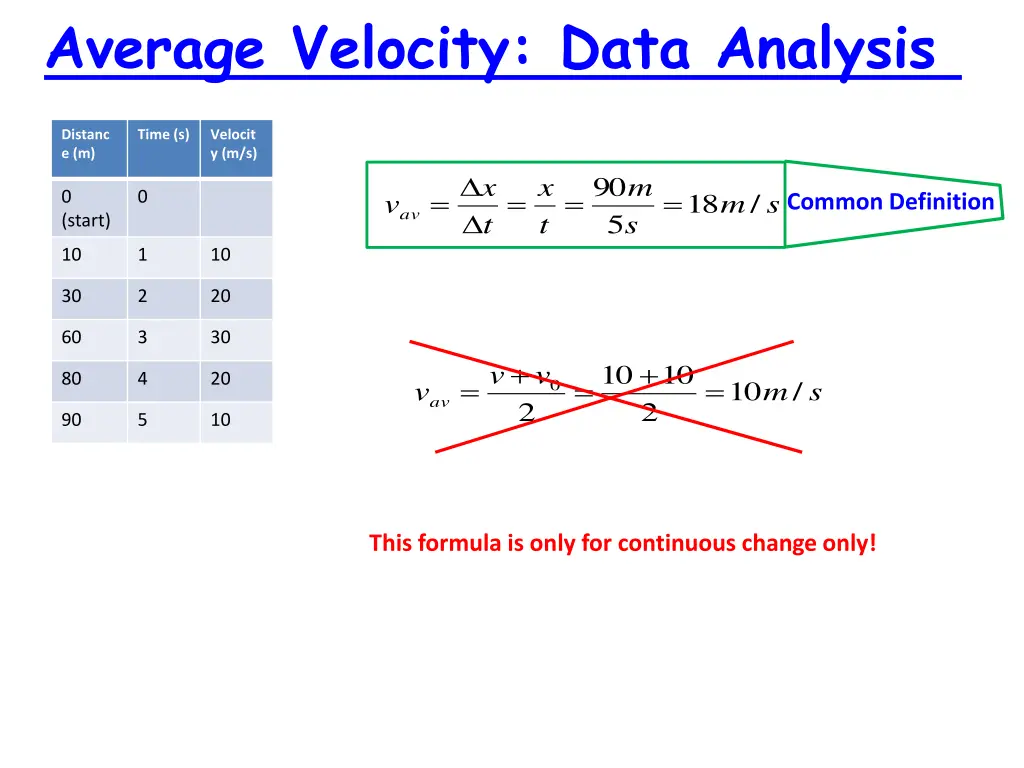 average velocity data analysis 1