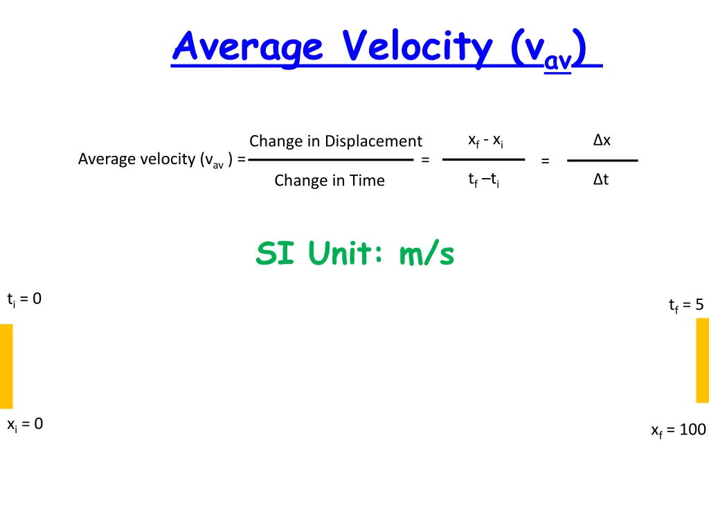 average velocity v av