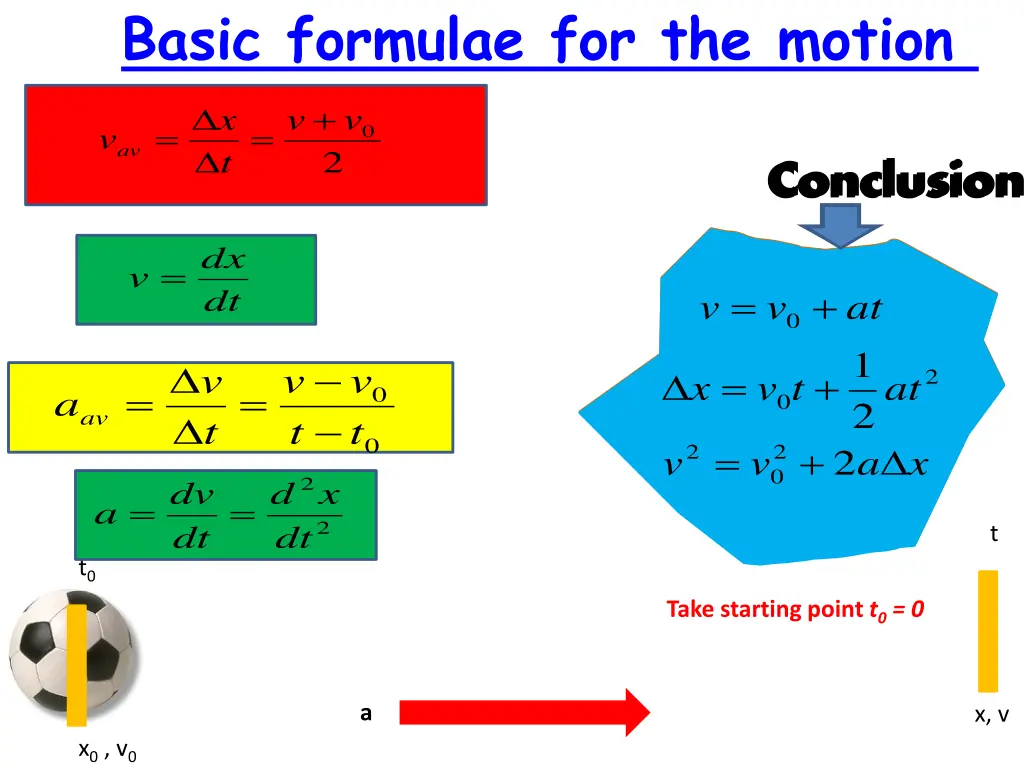 basic formulae for the motion