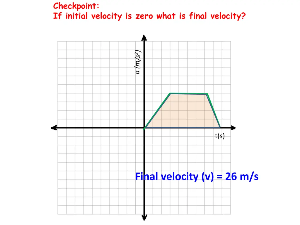 checkpoint if initial velocity is zero what