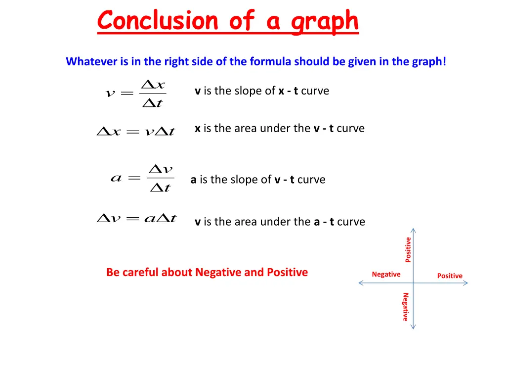 conclusion of a graph