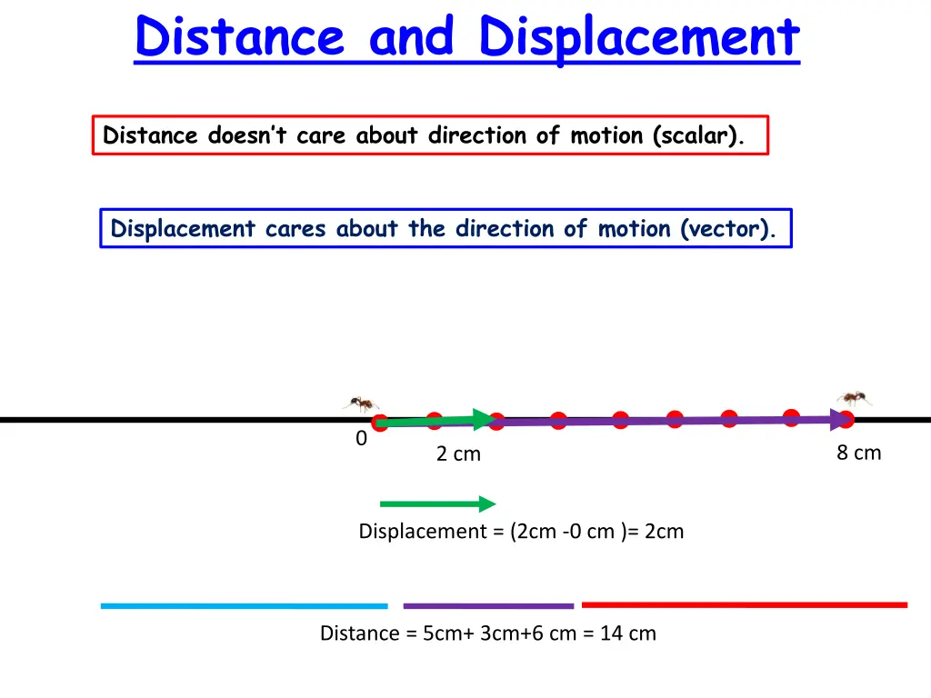 distance and displacement