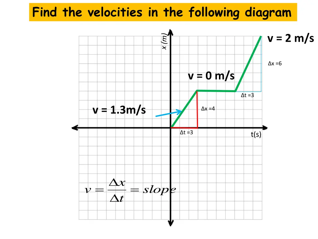 find the velocities in the following diagram