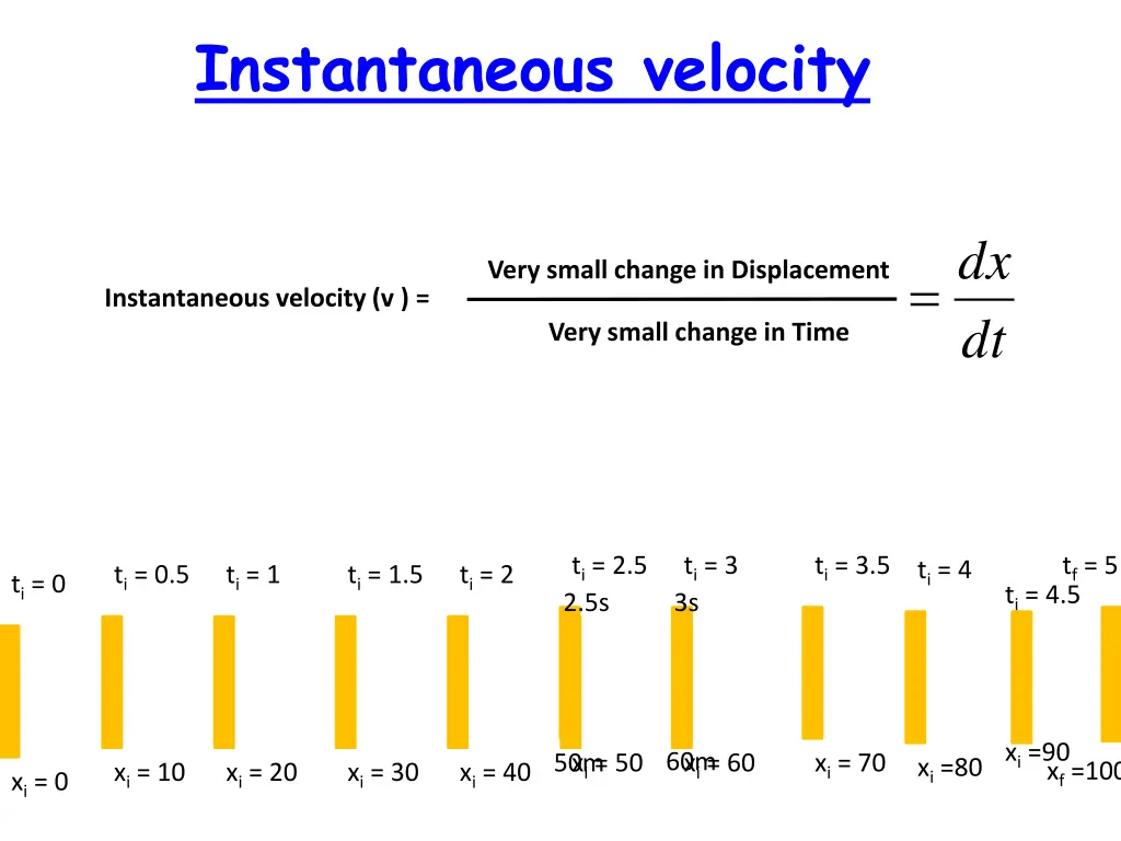 instantaneous velocity