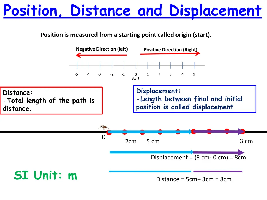 position distance and displacement