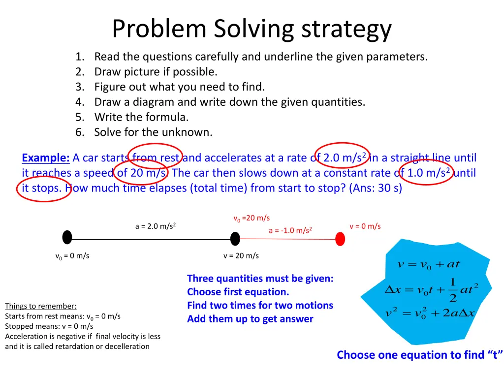 problem solving strategy