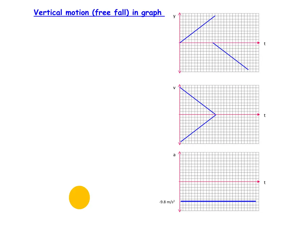 vertical motion free fall in graph