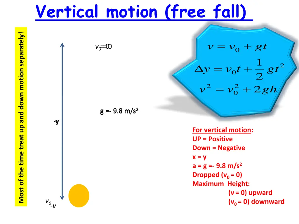 vertical motion free fall