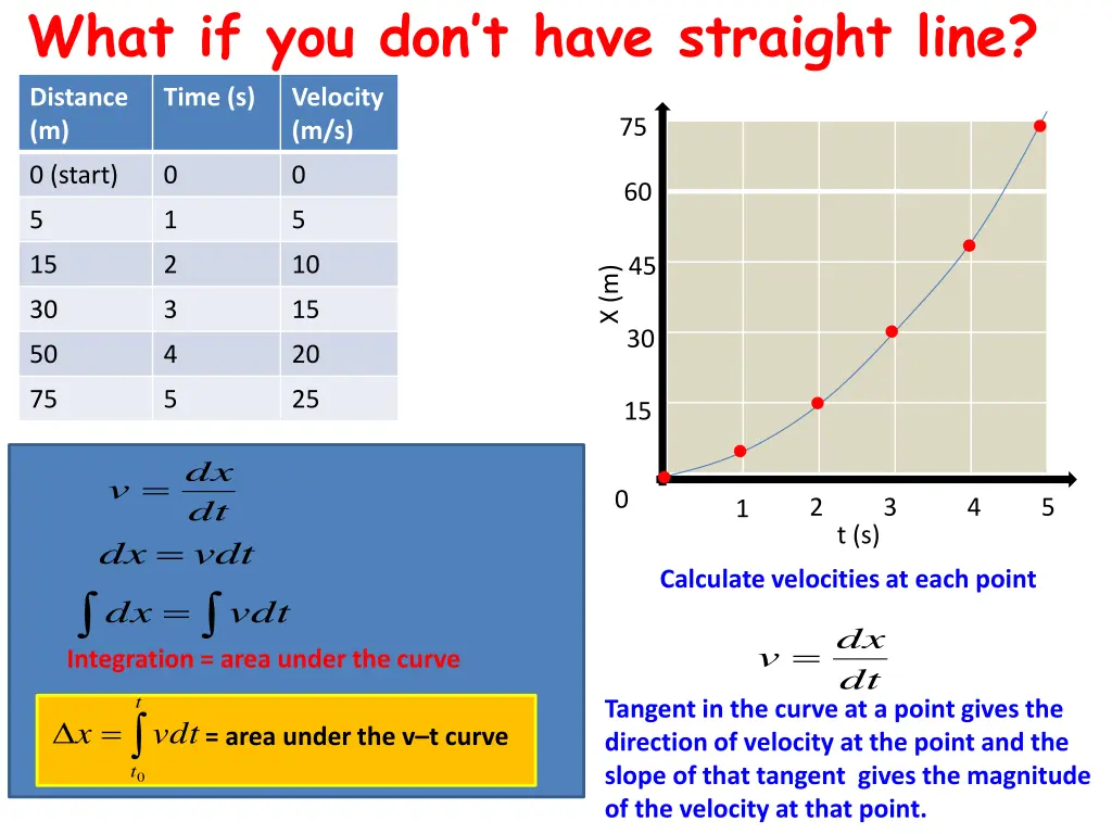 what if you don t have straight line distance