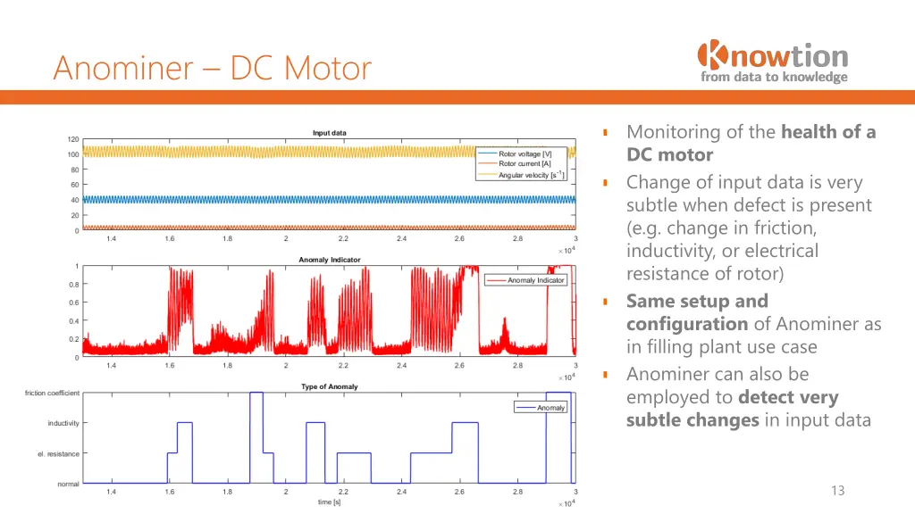 anominer dc motor