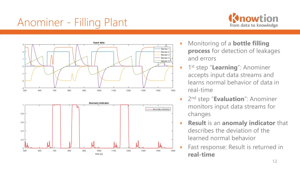 anominer filling plant