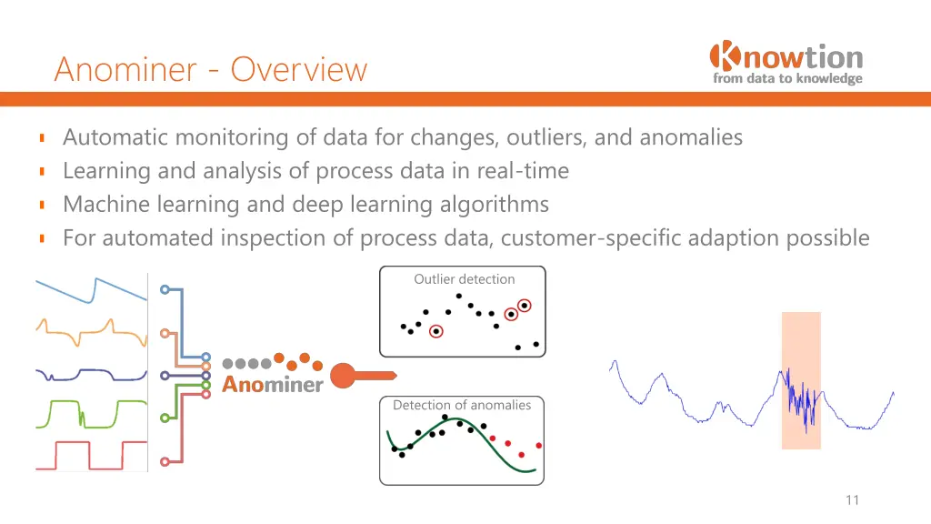 anominer overview