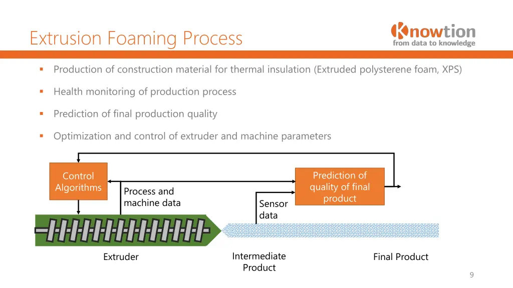 extrusion foaming process