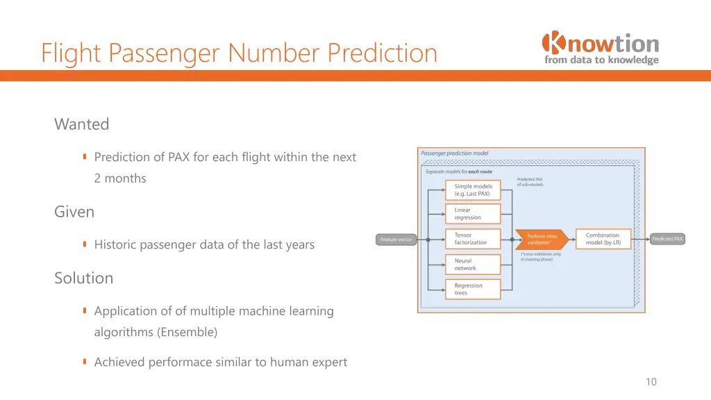 flight passenger number prediction