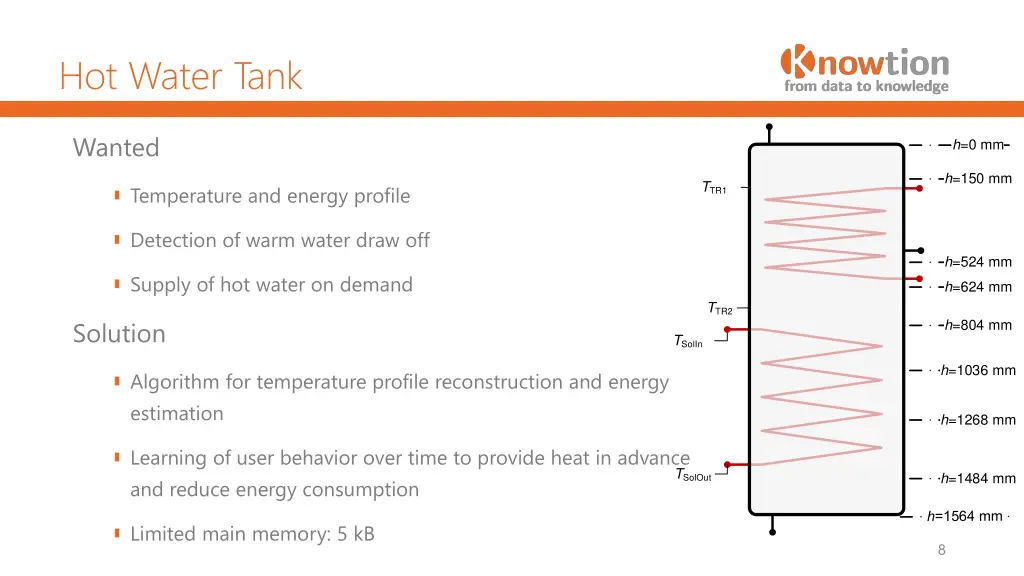 hot water tank