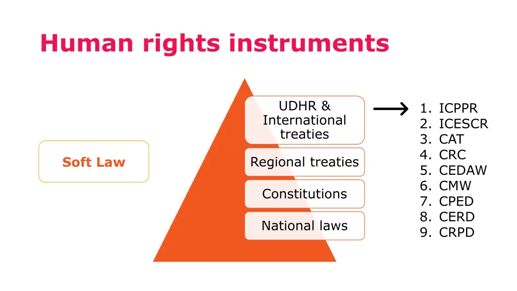 human rights instruments 1