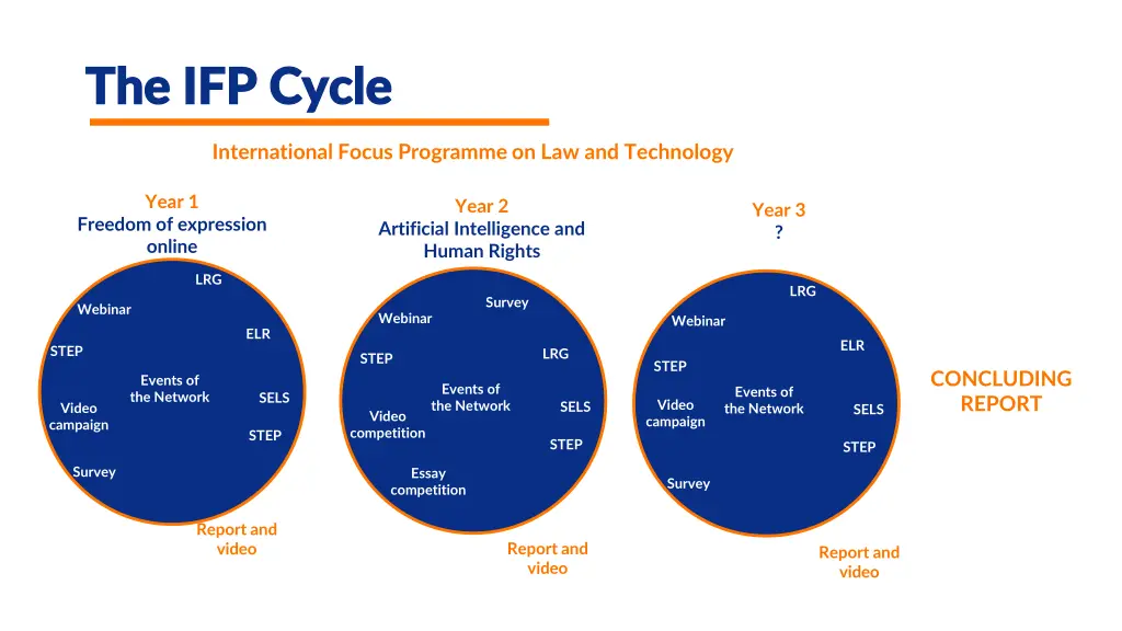 the ifp cycle the ifp cycle