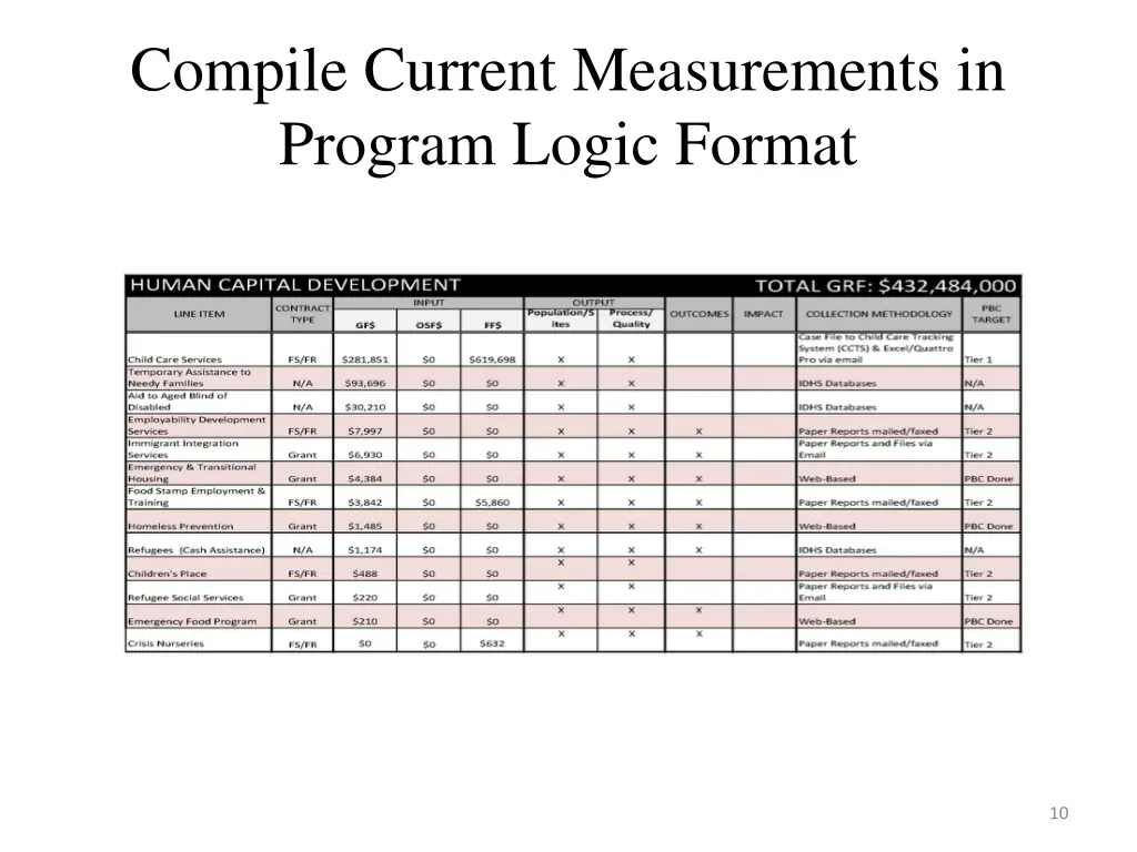 compile current measurements in program logic 2