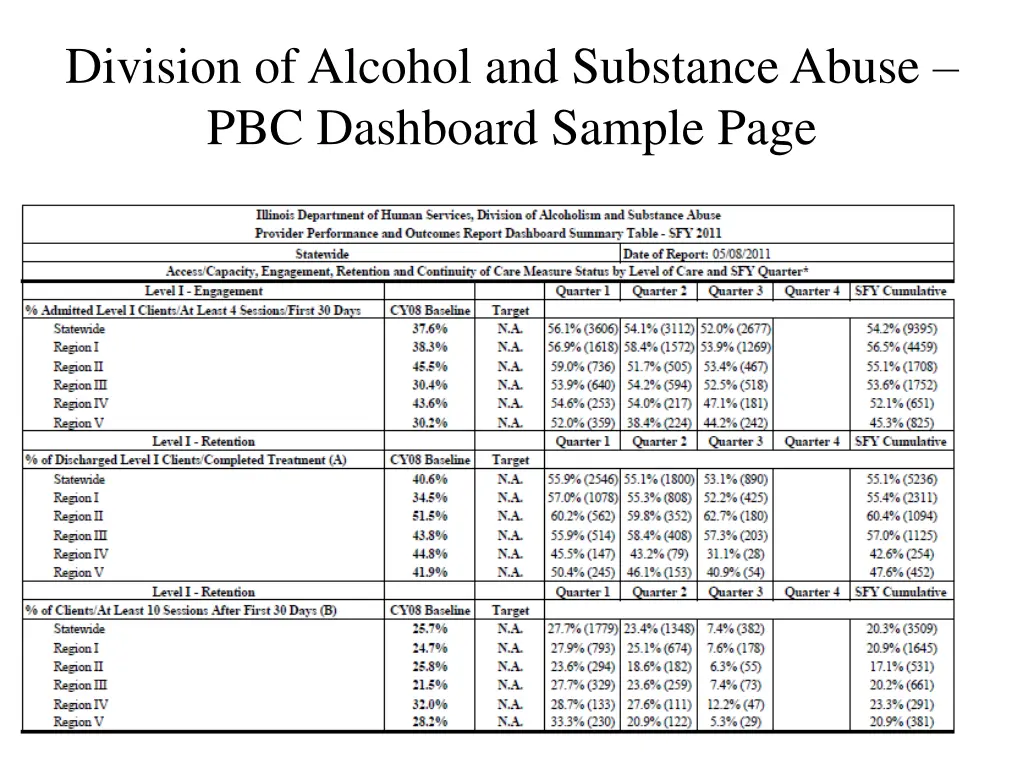 division of alcohol and substance abuse