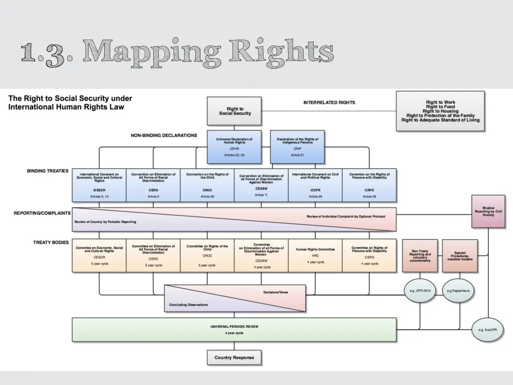 1 3 mapping rights