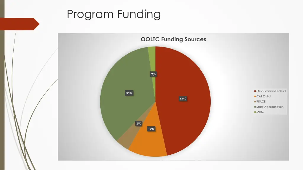 program funding