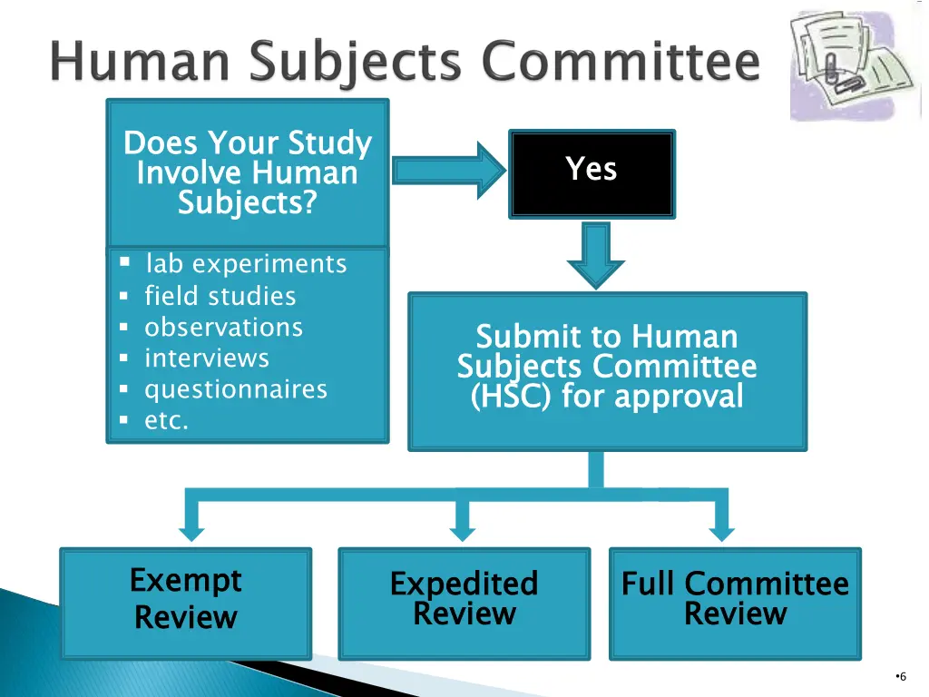 does your study involve human subjects