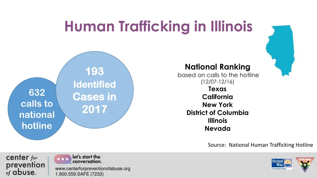 human trafficking in illinois