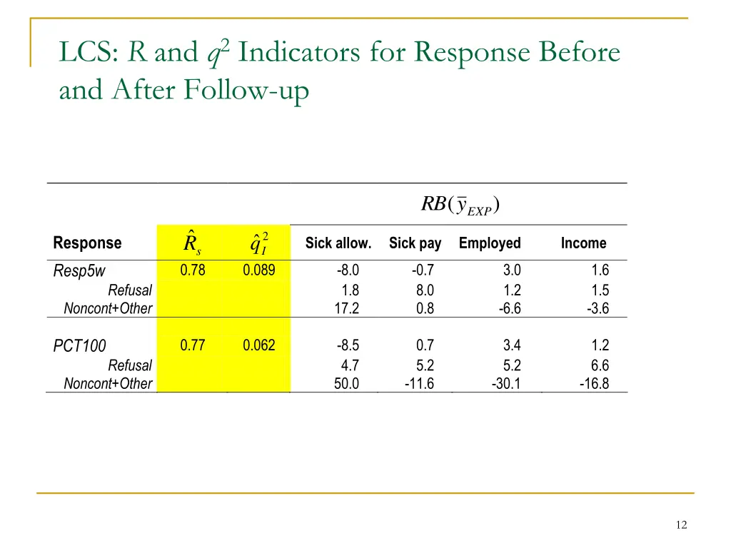 lcs r and q 2 indicators for response before