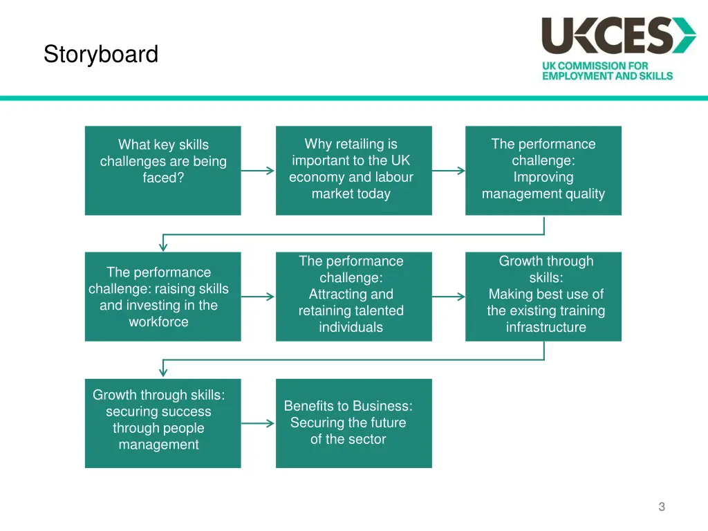 storyboard