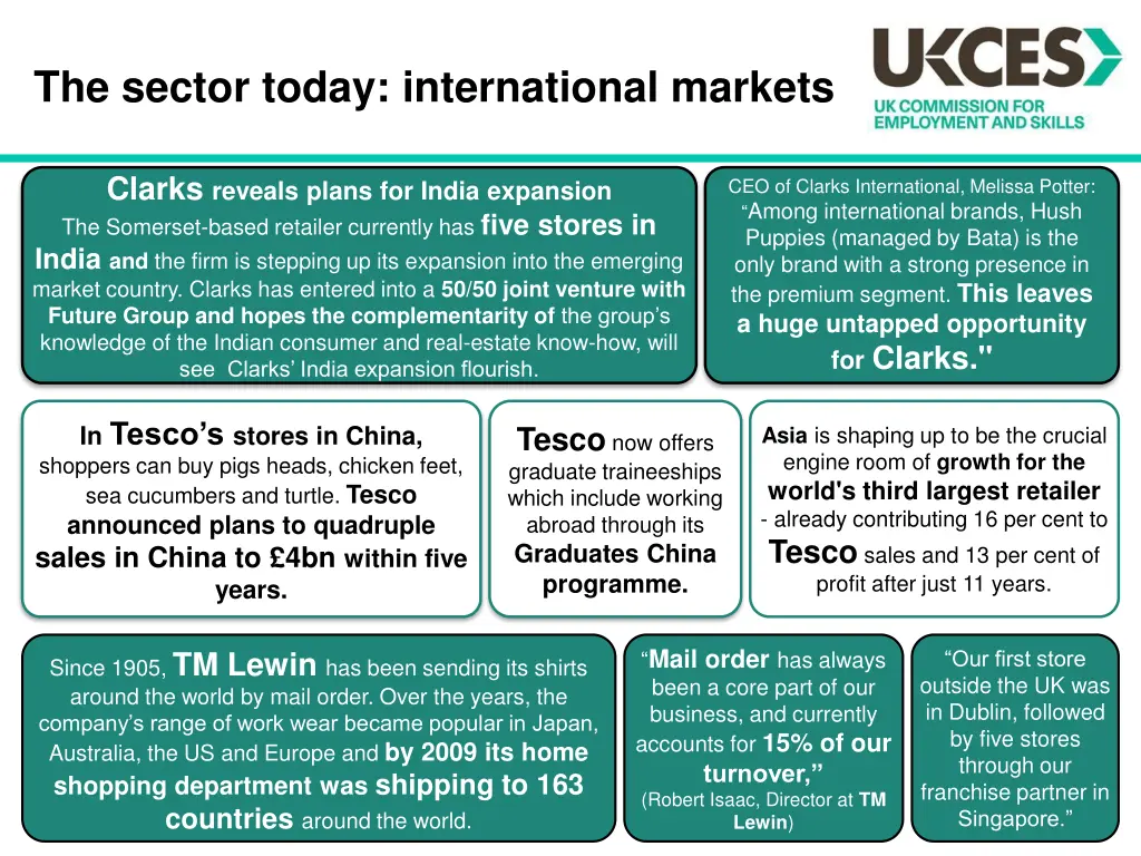 the sector today international markets