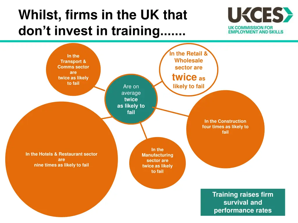 whilst firms in the uk that don t invest