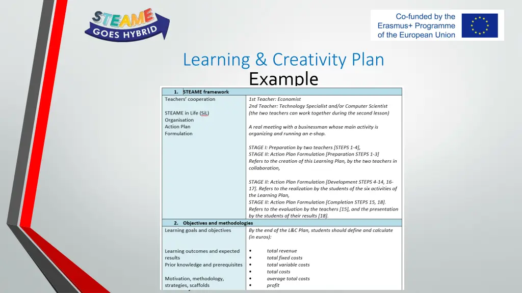 learning creativity plan 10