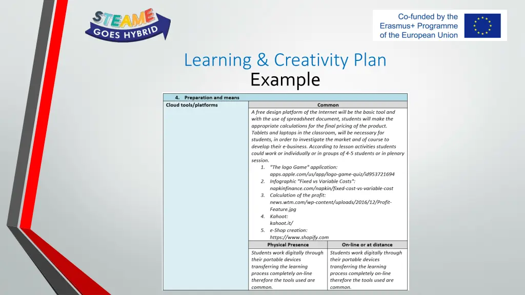 learning creativity plan 13