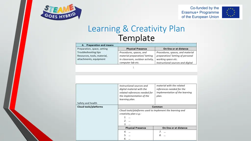 learning creativity plan 4