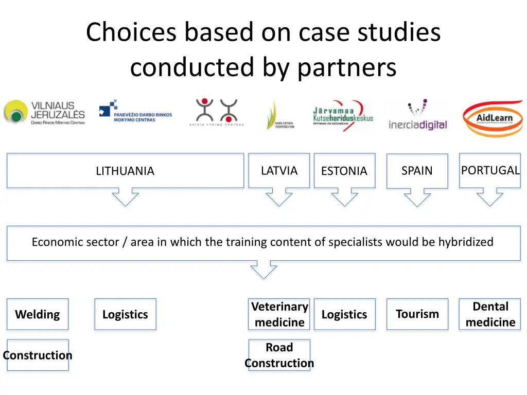 choices based on case studies conducted