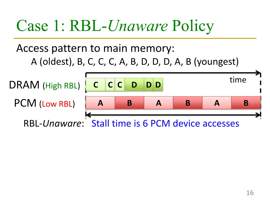 case 1 rbl unaware policy 1