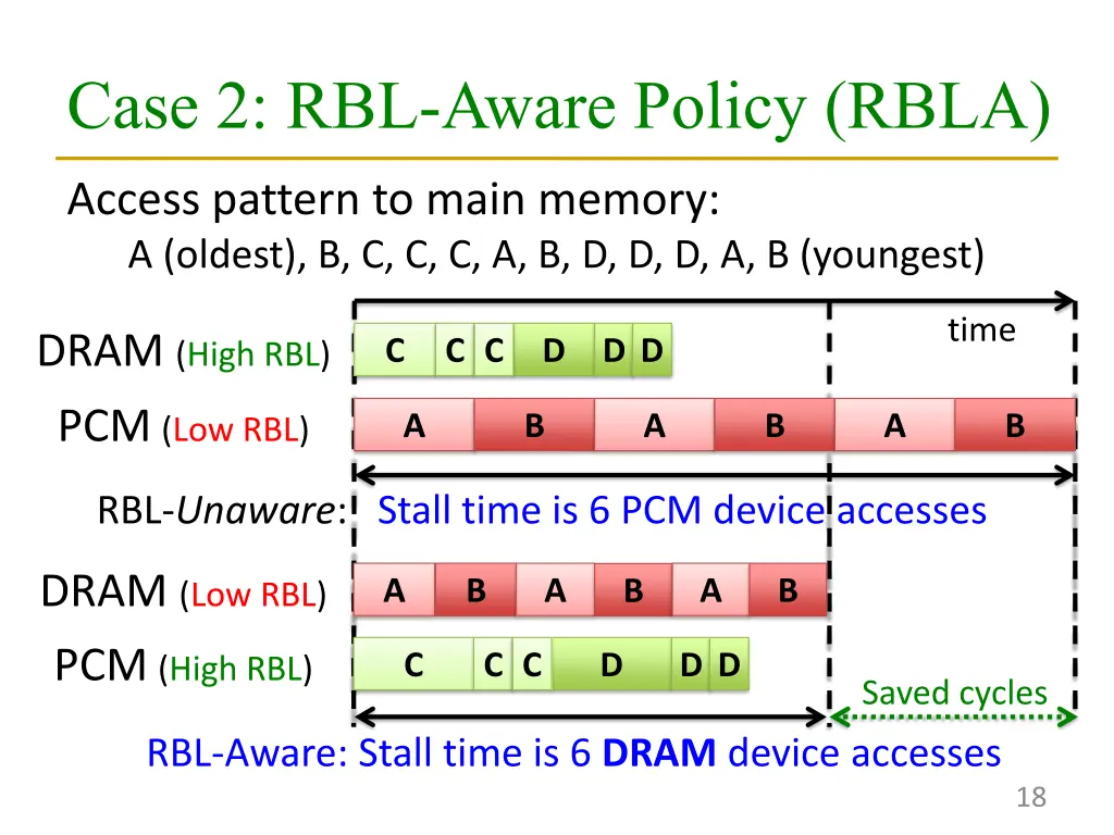 case 2 rbl aware policy rbla 1