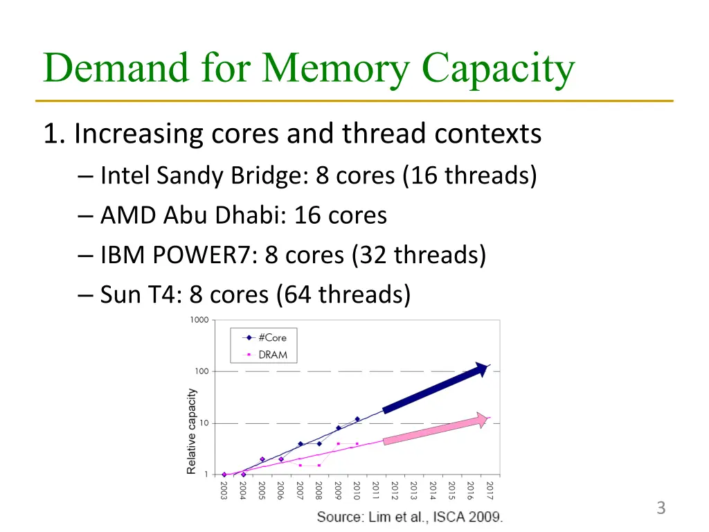 demand for memory capacity