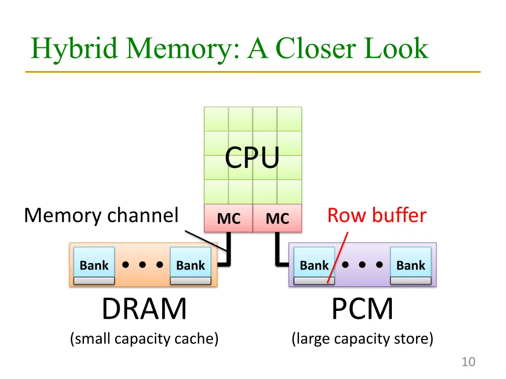 hybrid memory a closer look